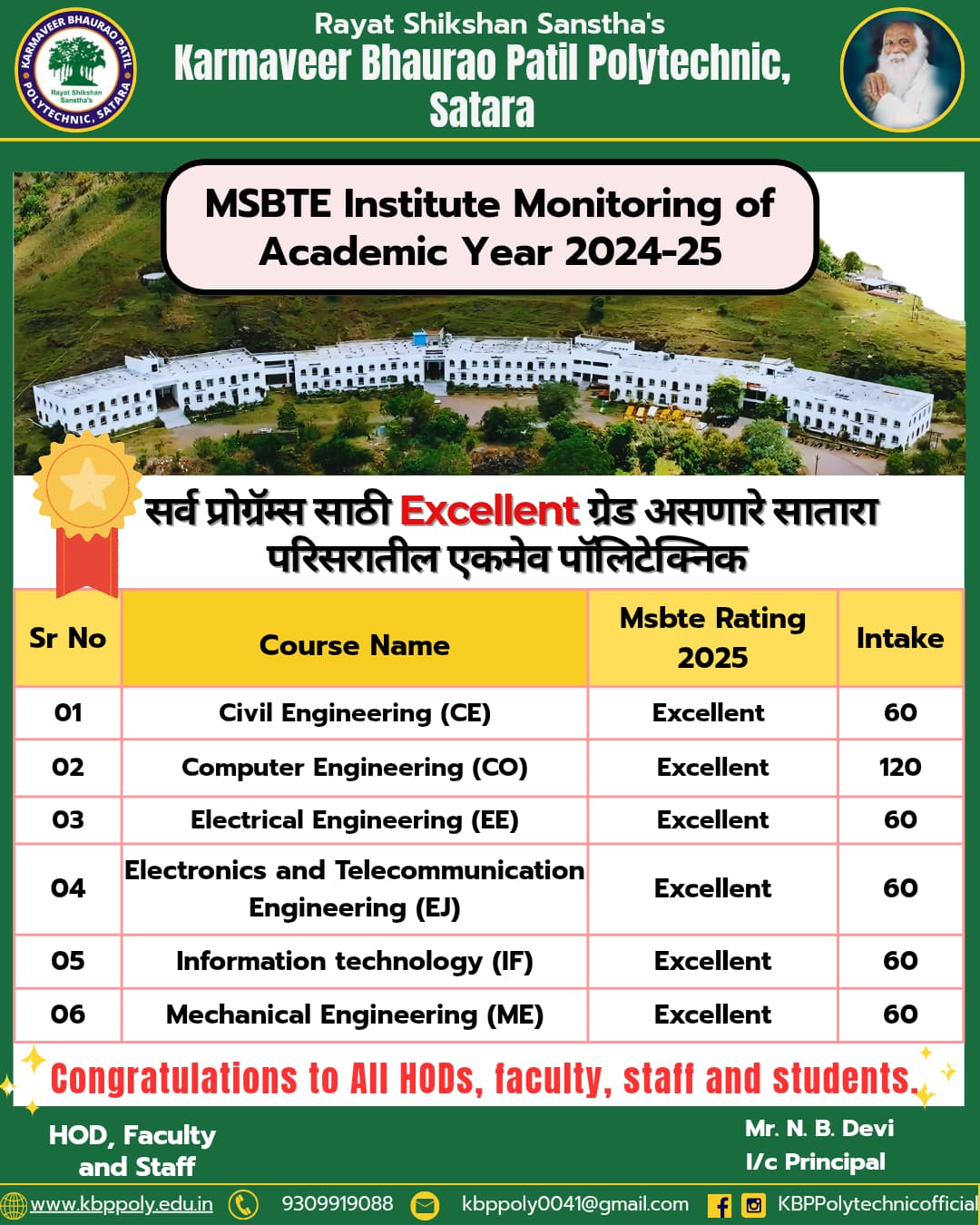 Accreditation